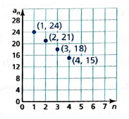 BIG IDEAS MATH Integrated Math 1: Student Edition 2016, Chapter 4, Problem 1CA , additional homework tip  1