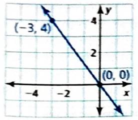 BIG IDEAS MATH Integrated Math 1: Student Edition 2016, Chapter 4.1, Problem 11E 