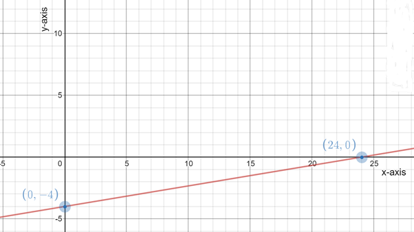 BIG IDEAS MATH Integrated Math 1: Student Edition 2016, Chapter 4.1, Problem 44E , additional homework tip  1