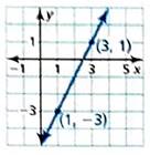 BIG IDEAS MATH Integrated Math 1: Student Edition 2016, Chapter 4.2, Problem 11E , additional homework tip  1