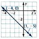 BIG IDEAS MATH Integrated Math 1: Student Edition 2016, Chapter 4.2, Problem 12E , additional homework tip  1