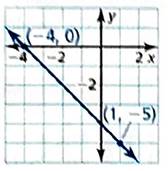 BIG IDEAS MATH Integrated Math 1: Student Edition 2016, Chapter 4.2, Problem 12E , additional homework tip  2