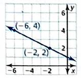 BIG IDEAS MATH Integrated Math 1: Student Edition 2016, Chapter 4.2, Problem 13E , additional homework tip  1