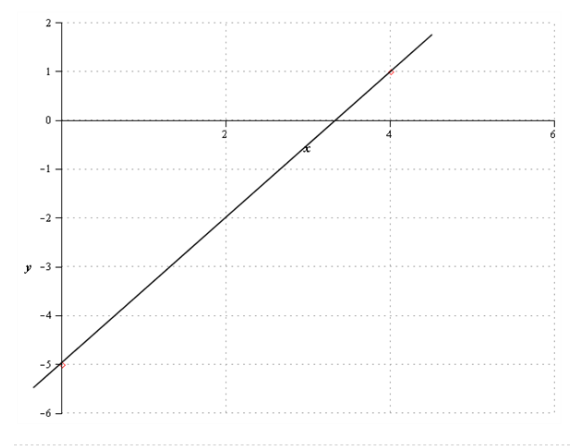 BIG IDEAS MATH Integrated Math 1: Student Edition 2016, Chapter 4.2, Problem 35E , additional homework tip  1