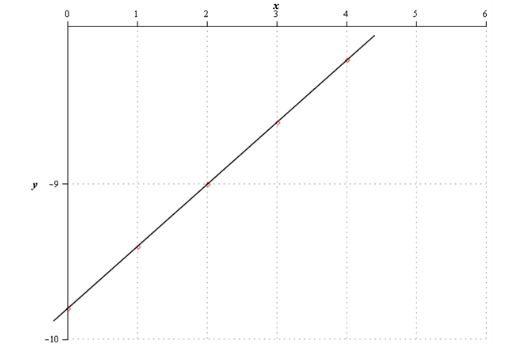 BIG IDEAS MATH Integrated Math 1: Student Edition 2016, Chapter 4.2, Problem 36E 