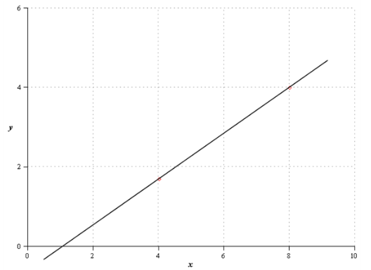 BIG IDEAS MATH Integrated Math 1: Student Edition 2016, Chapter 4.2, Problem 38E 