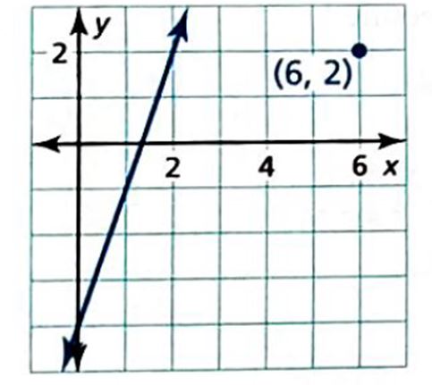 BIG IDEAS MATH Integrated Math 1: Student Edition 2016, Chapter 4.3, Problem 12Q , additional homework tip  1