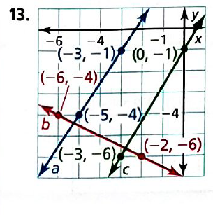 BIG IDEAS MATH Integrated Math 1: Student Edition 2016, Chapter 4.3, Problem 13E 