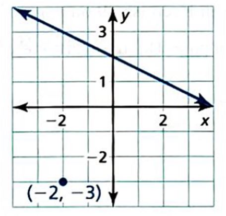 BIG IDEAS MATH Integrated Math 1: Student Edition 2016, Chapter 4.3, Problem 13Q , additional homework tip  1