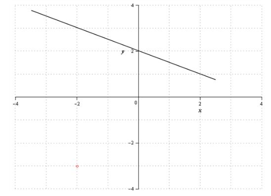 BIG IDEAS MATH Integrated Math 1: Student Edition 2016, Chapter 4.3, Problem 13Q , additional homework tip  2