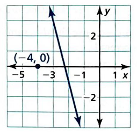 BIG IDEAS MATH Integrated Math 1: Student Edition 2016, Chapter 4.3, Problem 14Q , additional homework tip  1