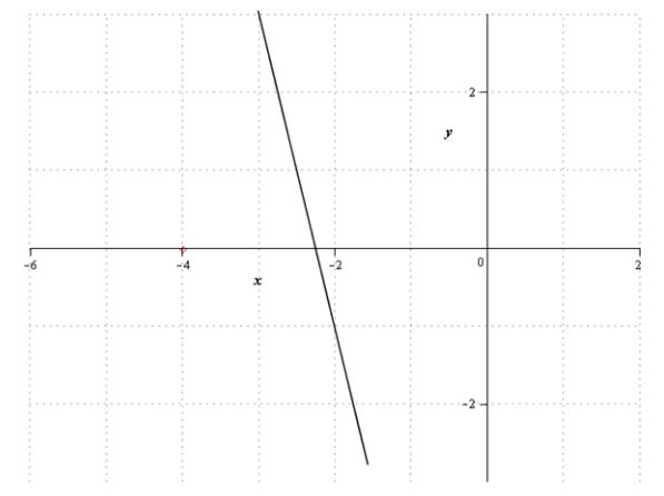 BIG IDEAS MATH Integrated Math 1: Student Edition 2016, Chapter 4.3, Problem 14Q , additional homework tip  2