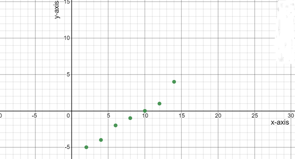 BIG IDEAS MATH Integrated Math 1: Student Edition 2016, Chapter 4.4, Problem 18E , additional homework tip  4