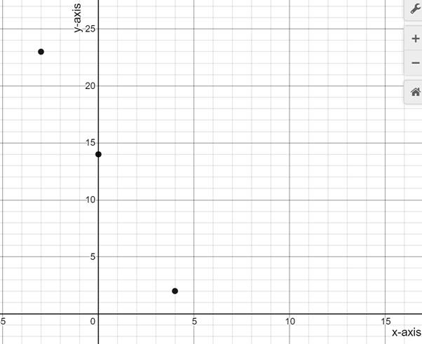 BIG IDEAS MATH Integrated Math 1: Student Edition 2016, Chapter 4.4, Problem 28E 