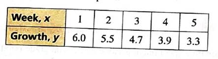 BIG IDEAS MATH Integrated Math 1: Student Edition 2016, Chapter 4.5, Problem 9E , additional homework tip  1