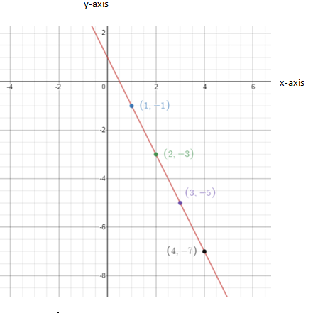 BIG IDEAS MATH Integrated Math 1: Student Edition 2016, Chapter 4.6, Problem 19E 