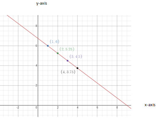 BIG IDEAS MATH Integrated Math 1: Student Edition 2016, Chapter 4.6, Problem 22E 