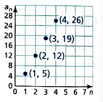 BIG IDEAS MATH Integrated Math 1: Student Edition 2016, Chapter 4.6, Problem 24E , additional homework tip  1