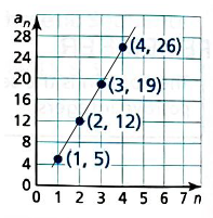 BIG IDEAS MATH Integrated Math 1: Student Edition 2016, Chapter 4.6, Problem 24E , additional homework tip  2