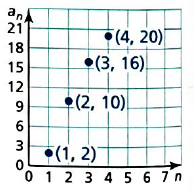 BIG IDEAS MATH Integrated Math 1: Student Edition 2016, Chapter 4.6, Problem 26E , additional homework tip  1