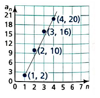 BIG IDEAS MATH Integrated Math 1: Student Edition 2016, Chapter 4.6, Problem 26E , additional homework tip  2