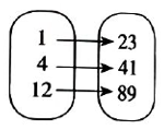 BIG IDEAS MATH Integrated Math 1: Student Edition 2016, Chapter 4.6, Problem 55E 