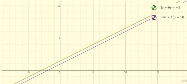 BIG IDEAS MATH Integrated Math 1: Student Edition 2016, Chapter 5, Problem 12CR 