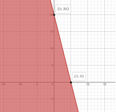 BIG IDEAS MATH Integrated Math 1: Student Edition 2016, Chapter 5, Problem 14CT , additional homework tip  1