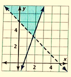 BIG IDEAS MATH Integrated Math 1: Student Edition 2016, Chapter 5, Problem 3CA 