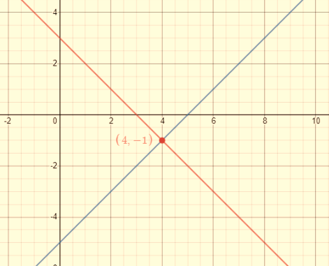 BIG IDEAS MATH Integrated Math 1: Student Edition 2016, Chapter 5, Problem 3CR 