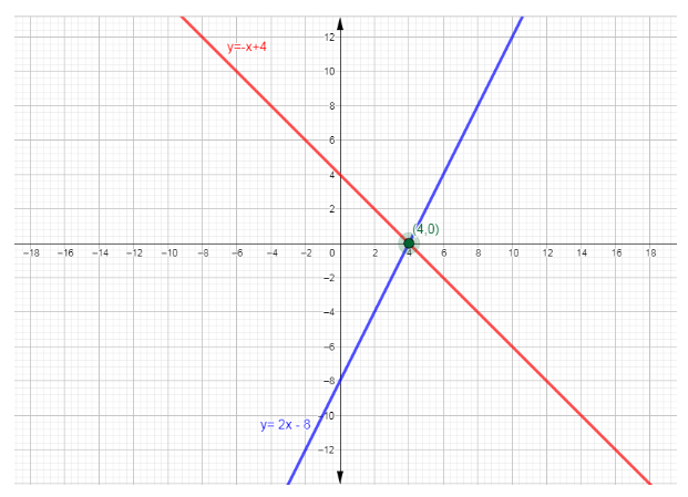 BIG IDEAS MATH Integrated Math 1: Student Edition 2016, Chapter 5.1, Problem 14E 