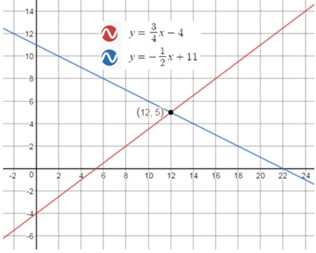 BIG IDEAS MATH Integrated Math 1: Student Edition 2016, Chapter 5.1, Problem 16E , additional homework tip  1