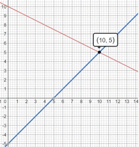 BIG IDEAS MATH Integrated Math 1: Student Edition 2016, Chapter 5.1, Problem 23E 