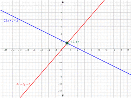 BIG IDEAS MATH Integrated Math 1: Student Edition 2016, Chapter 5.1, Problem 25E 