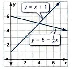 BIG IDEAS MATH Integrated Math 1: Student Edition 2016, Chapter 5.2, Problem 32E , additional homework tip  2