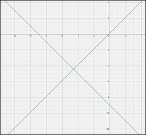 BIG IDEAS MATH Integrated Math 1: Student Edition 2016, Chapter 5.4, Problem 20E 