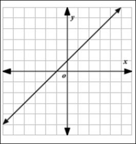 BIG IDEAS MATH Integrated Math 1: Student Edition 2016, Chapter 5.4, Problem 2E , additional homework tip  1