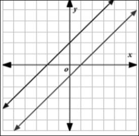 BIG IDEAS MATH Integrated Math 1: Student Edition 2016, Chapter 5.4, Problem 2E , additional homework tip  2