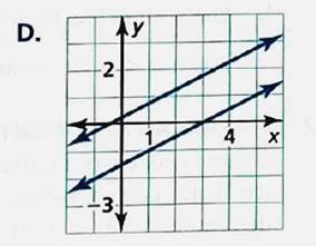 BIG IDEAS MATH Integrated Math 1: Student Edition 2016, Chapter 5.4, Problem 4E , additional homework tip  2