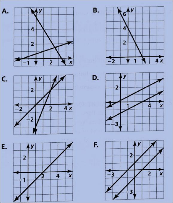 BIG IDEAS MATH Integrated Math 1: Student Edition 2016, Chapter 5.4, Problem 6E , additional homework tip  1