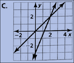 BIG IDEAS MATH Integrated Math 1: Student Edition 2016, Chapter 5.4, Problem 6E , additional homework tip  2