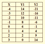 BIG IDEAS MATH Integrated Math 1: Student Edition 2016, Chapter 5.5, Problem 10E , additional homework tip  1