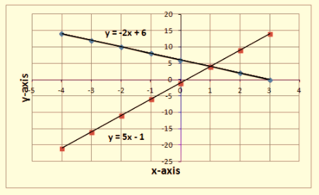 BIG IDEAS MATH Integrated Math 1: Student Edition 2016, Chapter 5.5, Problem 10E , additional homework tip  2