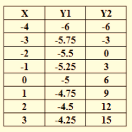 BIG IDEAS MATH Integrated Math 1: Student Edition 2016, Chapter 5.5, Problem 12E , additional homework tip  1