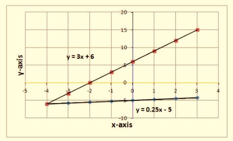 BIG IDEAS MATH Integrated Math 1: Student Edition 2016, Chapter 5.5, Problem 12E , additional homework tip  2