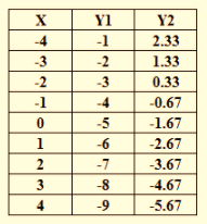 BIG IDEAS MATH Integrated Math 1: Student Edition 2016, Chapter 5.5, Problem 19E , additional homework tip  1