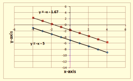 BIG IDEAS MATH Integrated Math 1: Student Edition 2016, Chapter 5.5, Problem 19E , additional homework tip  2