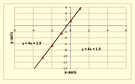 BIG IDEAS MATH Integrated Math 1: Student Edition 2016, Chapter 5.5, Problem 20E , additional homework tip  2