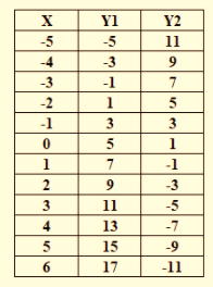 BIG IDEAS MATH Integrated Math 1: Student Edition 2016, Chapter 5.5, Problem 28E , additional homework tip  1