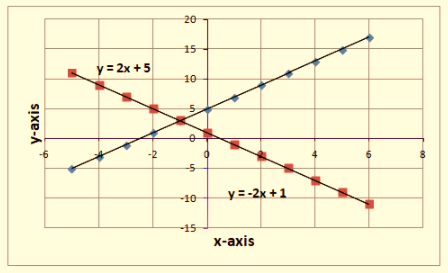 BIG IDEAS MATH Integrated Math 1: Student Edition 2016, Chapter 5.5, Problem 28E , additional homework tip  2